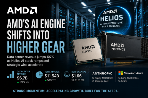 AMD duplica ingresos de centros de datos impulsado por IA